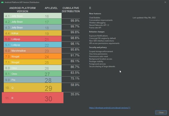 Google раскрыла данные по распространению Android: доля Android 12 неизвестна (ну надо же)