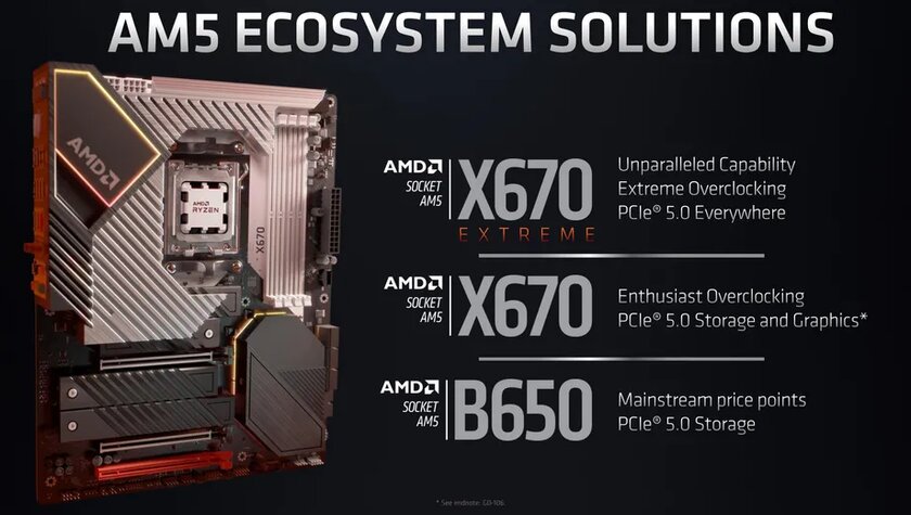 5,5 ГГц, графика RDNA 2 и новый сокет: AMD представила процессоры Ryzen 7000