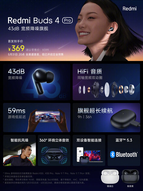 Xiaomi прыгнула выше головы: Redmi Buds 4 Pro получили Bluetooth 5.3 и низкую цену