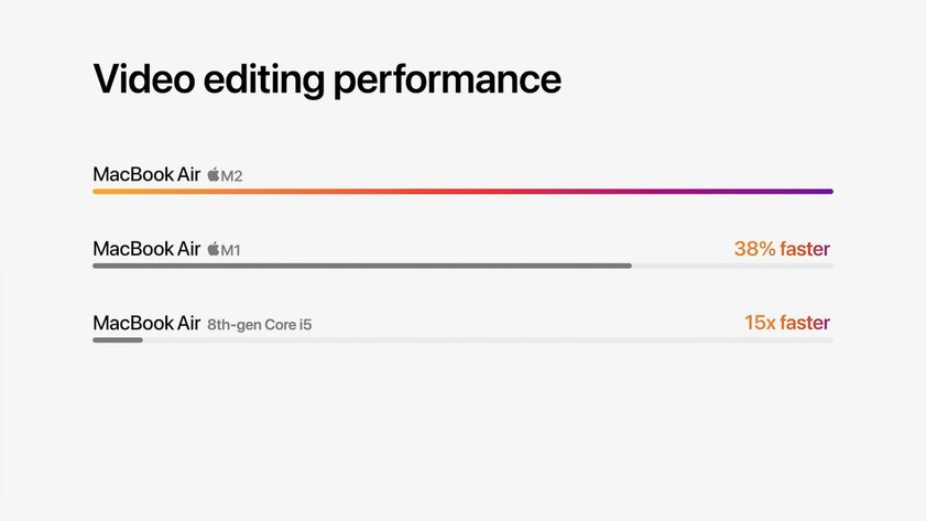 Новый MacBook Air получил яркие расцветки и новейший процессор M2