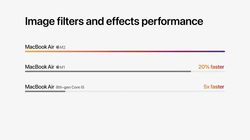 Новый MacBook Air получил яркие расцветки и новейший процессор M2