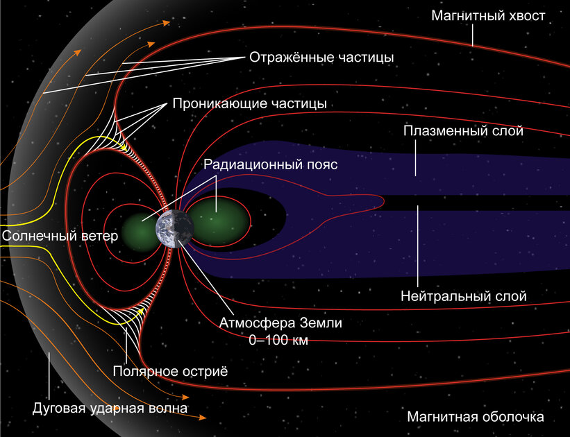 От магнитных бурь людям не становится плохо. А вот техника реально страдает