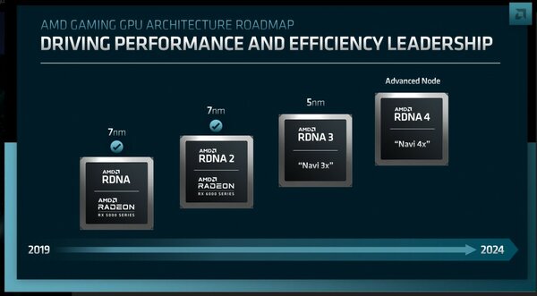 AMD анонсировала архитектуру Zen 4 для ноутбуков и рассказала о сроках запуска Zen 5, RNDA 3 и 4