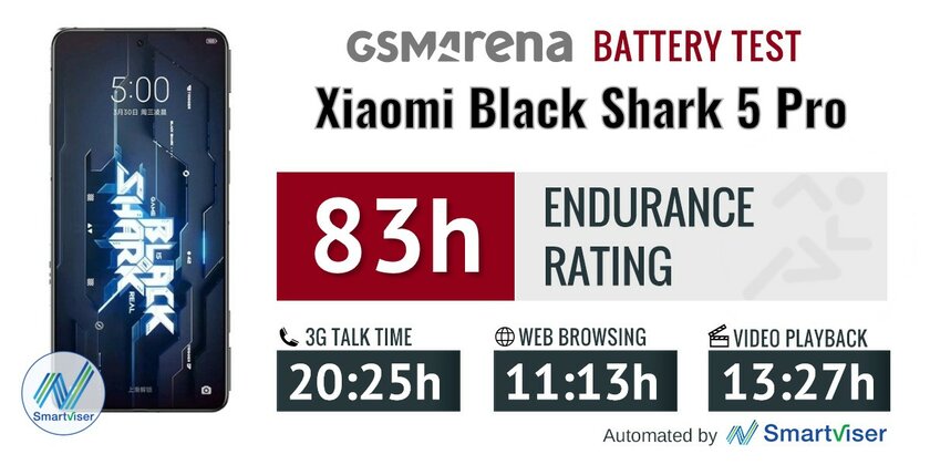 Почти идеальный геймерский смартфон: обзор Black Shark 5 Pro