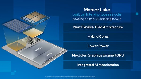 Intel Meteor Lake 14-го поколения обещают на 20% более высокую частоту благодаря архитектуре Intel 4