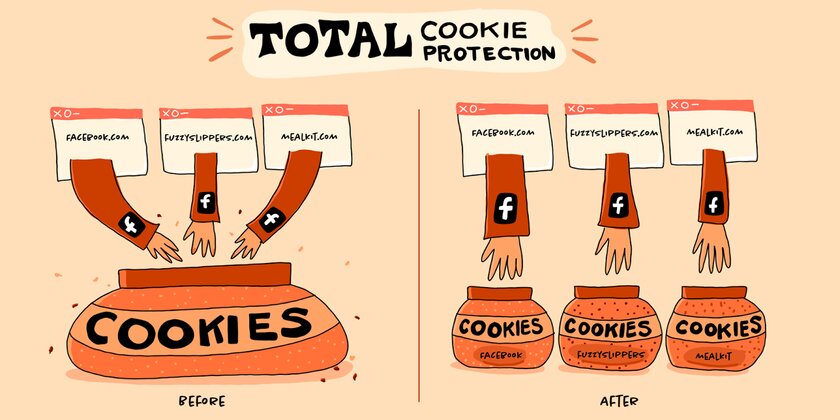Firefox внедрил полную защиту Cookie от сторонних сайтов. Как работает технология