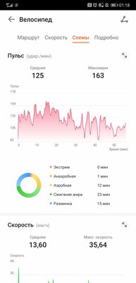Не зацикливайтесь на Mi Band. Обзор Huawei Band 7, он даже лучше — Здоровье. 4