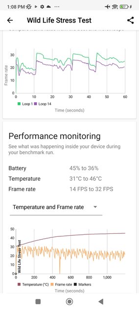 Та самая Xiaomi вернулась. Обзор Poco F4 5G, эталон за свои деньги — Производительность и тесты. 11
