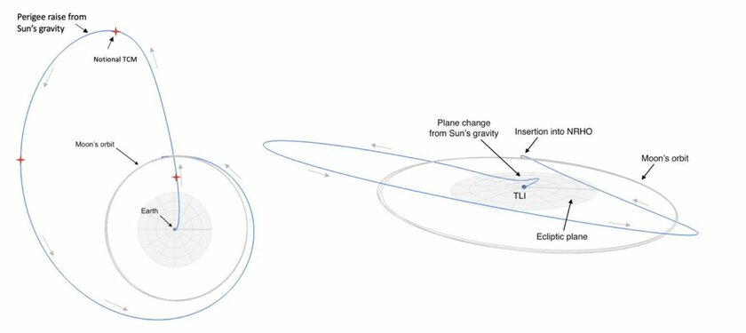 К Луне отправился корабль размером с микроволновку, чтобы 6 месяцев вращаться вокруг. Зачем это