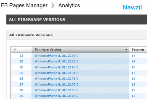 Обновление Windows Phone 8.1 проходит стадию активного тестирования