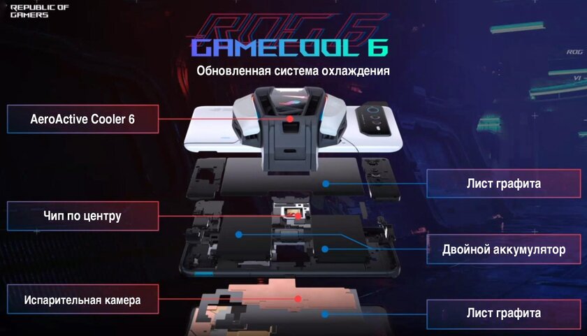 Среди игровых смартфонов есть однозначный эталон. Тестирую ASUS ROG Phone 6 Pro — Железо и система охлаждения. 3