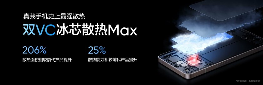 Xiaomi, подвинься. Realme GT 2 MEE получил передовую начинку при очень низкой цене