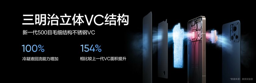 Xiaomi, подвинься. Realme GT 2 MEE получил передовую начинку при очень низкой цене