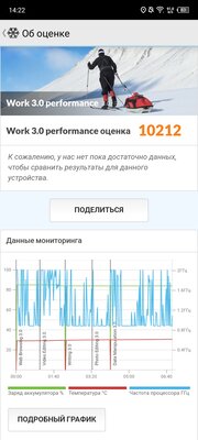 Обзор Infinix Note 12 VIP: опции, обычно недоступные в этом сегменте — Программное обеспечение и железо. 14