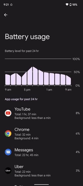 Перегревы, завышенная цена и прекрасные фотографии: обзор Google Pixel 6a
