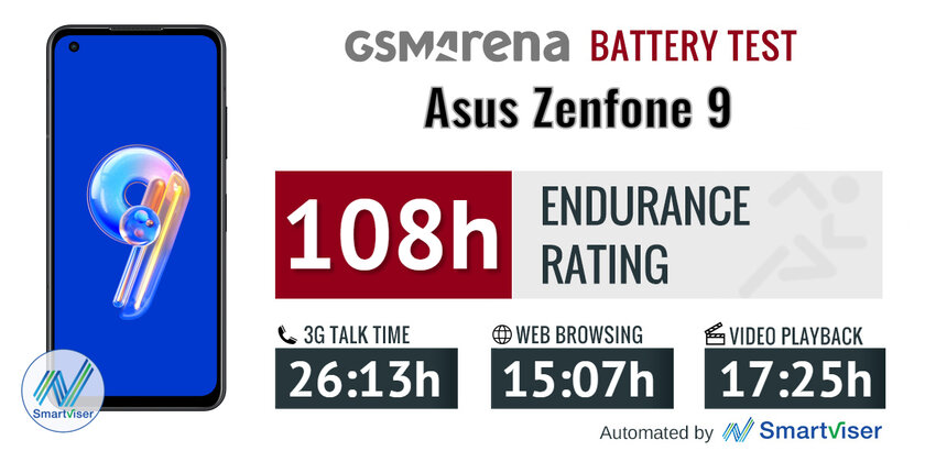 Компактный, предельно мощный и с отличными камерами: обзор ASUS Zenfone 9
