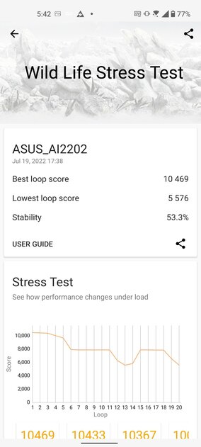 Компактный, предельно мощный и с отличными камерами: обзор ASUS Zenfone 9