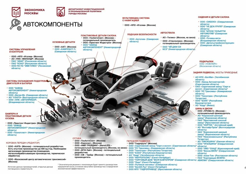 Электрический Москвич на слитой презентации: какие будут отечественные детали