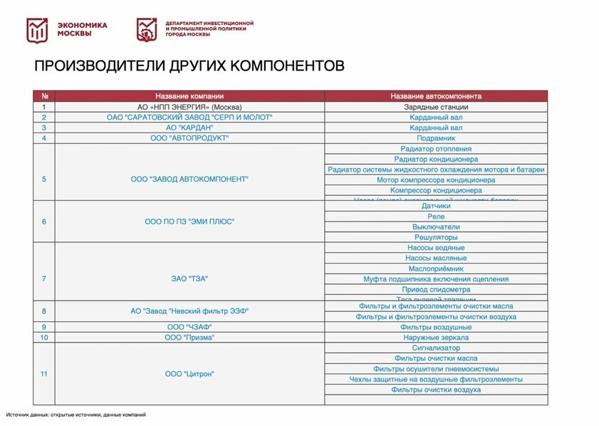 Электрический Москвич на слитой презентации: какие будут отечественные детали