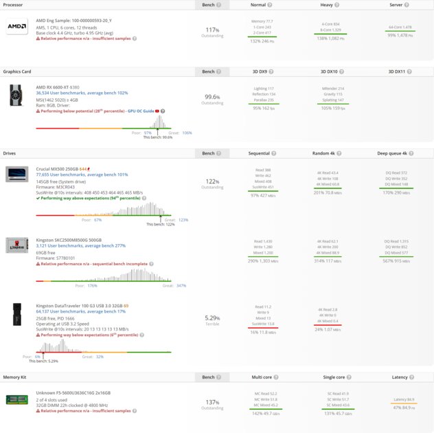 Появились тесты AMD Ryzen 5 7600X: процессор на 20% мощнее Intel Core i9-12900K