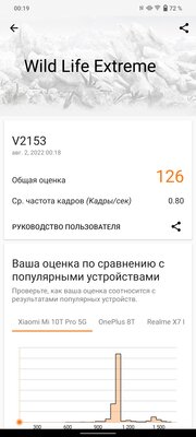 Теперь не только Xiaomi отказались от датчиков приближения? Обзор Vivo T1