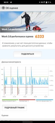 Теперь не только Xiaomi отказались от датчиков приближения? Обзор Vivo T1