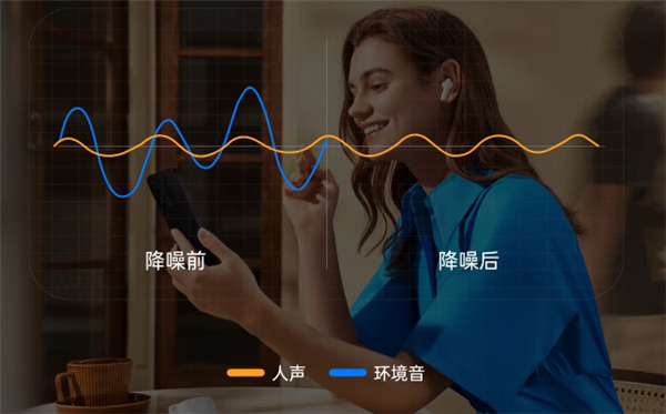 OPPO представила TWS-наушники Enco Air 2i: 28 часов работы за 30 долларов