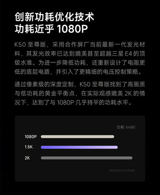 Xiaomi представила лучший смартфон Redmi — K50 EE со странным экраном 1,5К
