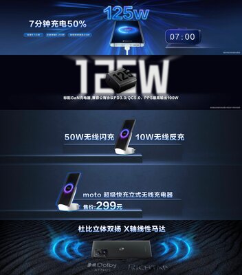 Первый смартфон с камерой 200 Мп: представлен монструозный Motorola Moto X30 Pro