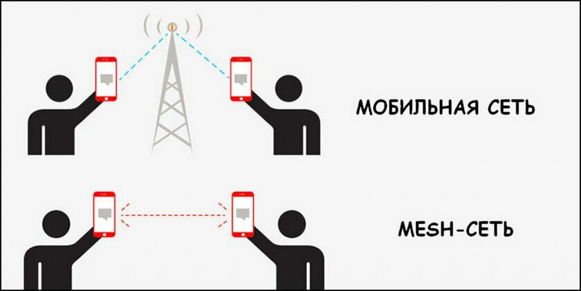 Как работают офлайн-мессенджеры: да, такие тоже существуют