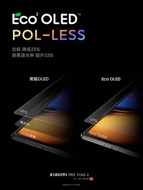 Xiaomi представила MIX Fold 2: складной смартфон с очень тонким корпусом