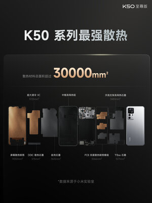 Xiaomi представила лучший смартфон Redmi — K50 EE со странным экраном 1,5К