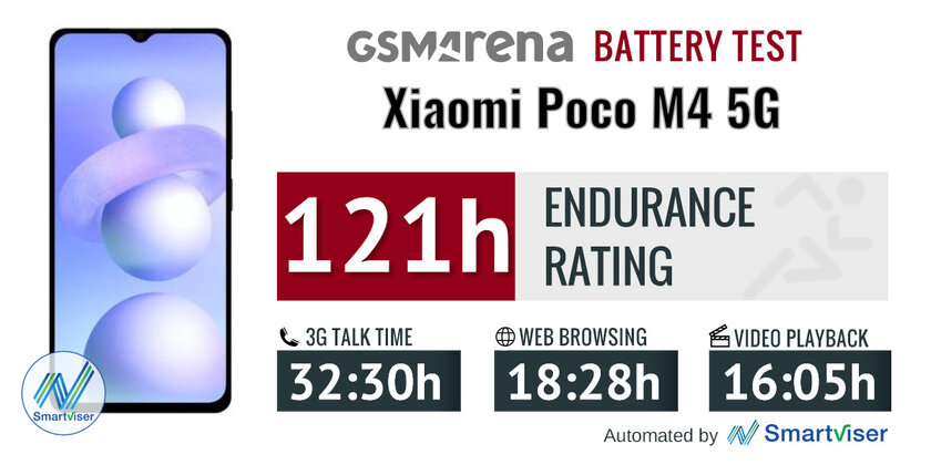Обзор Xiaomi POCO M4 5G: одним компонентом пожертвовали ради всех остальных