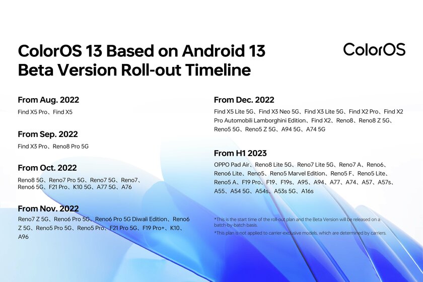 OPPO представила ColorOS 13 на базе Android 13: апдейт выйдет на 35 смартфонах до конца года