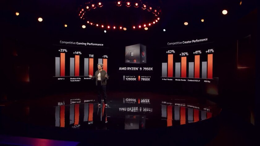 AMD представила Ryzen 7000: 5 нм, 5,7 ГГц, до 16 ядер и старт продаж 27 сентября