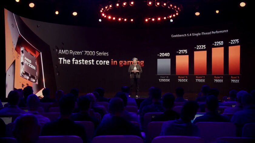 AMD представила Ryzen 7000: 5 нм, 5,7 ГГц, до 16 ядер и старт продаж 27 сентября