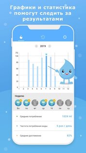 Водное напоминание 35.0. Скриншот 9