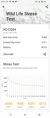 Компактный смартфон, которого так не хватало. Обзор Sony Xperia 5 IV — Производительность. 9
