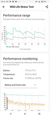 Компактный смартфон, которого так не хватало. Обзор Sony Xperia 5 IV — Производительность. 10