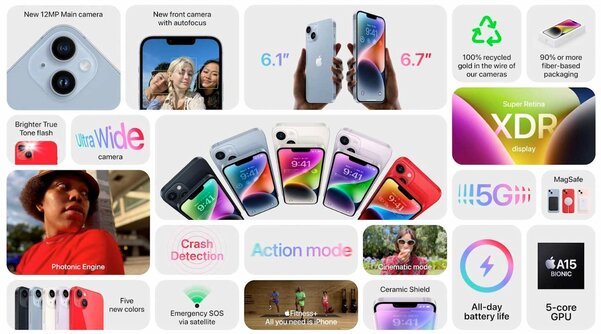 Насмешки об iPhone 14 и 14 Plus подтвердились: они получили прошлогодний процессор