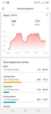 G-Shock из мира умных часов. Обзор Amazfit T-Rex 2 — Возможности T-Rex 2. 3