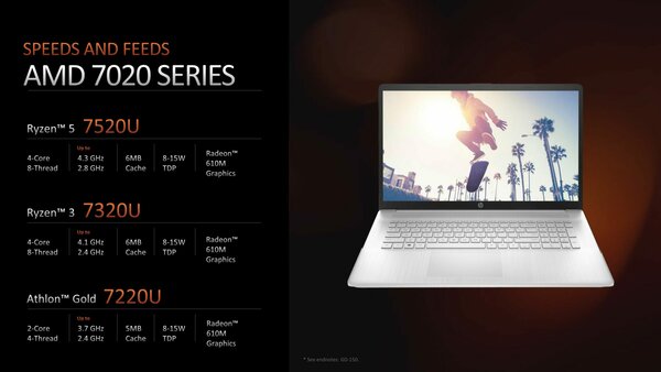 Превосходство над Intel: AMD представила первые процессоры Ryzen 7020 для ноутбуков