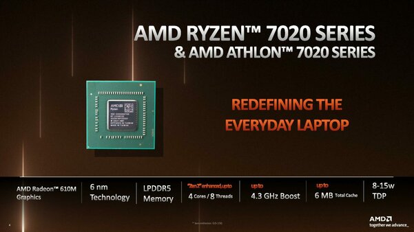 Превосходство над Intel: AMD представила первые процессоры Ryzen 7020 для ноутбуков
