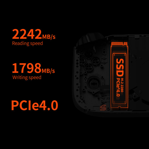 Представлен конкурент Steam Deck на базе Ryzen7 6800U с ценой от 920 долларов