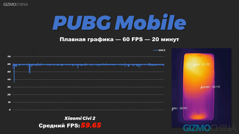 Обзор Xiaomi 13 Lite (Civi 2): чем интересен бюджетный флагман — Производительность. 2