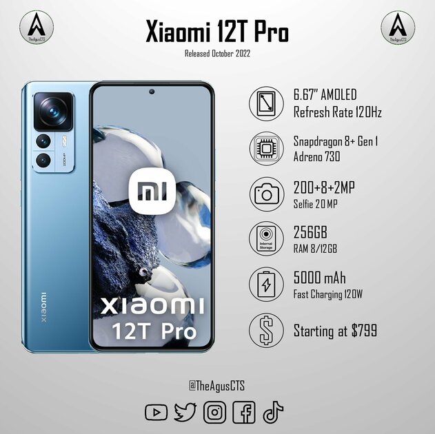 Xiaomi представила смартфон с камерой на 200 Мп. Она делает из ночных снимков дневные