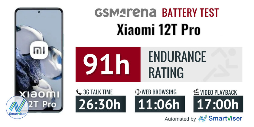 Обзор Xiaomi 12T Pro: камера на 200 Мп удивляет, но нужна ли она? — Аккумулятор. 1