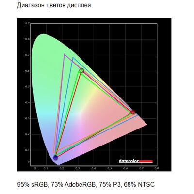 31,5 дюйма, 2K, 75 Гц. Обзор Digma DM-MONB3205 — Дисплей. 3