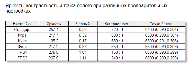 31,5 дюйма, 2K, 75 Гц. Обзор Digma DM-MONB3205 — Дисплей. 9