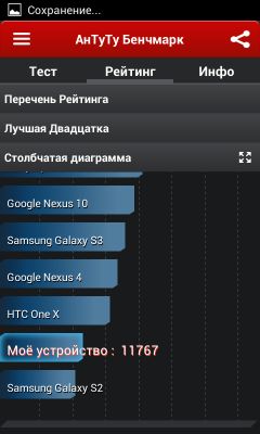 Обзор Prestigio MultiPhone 3400 DUO